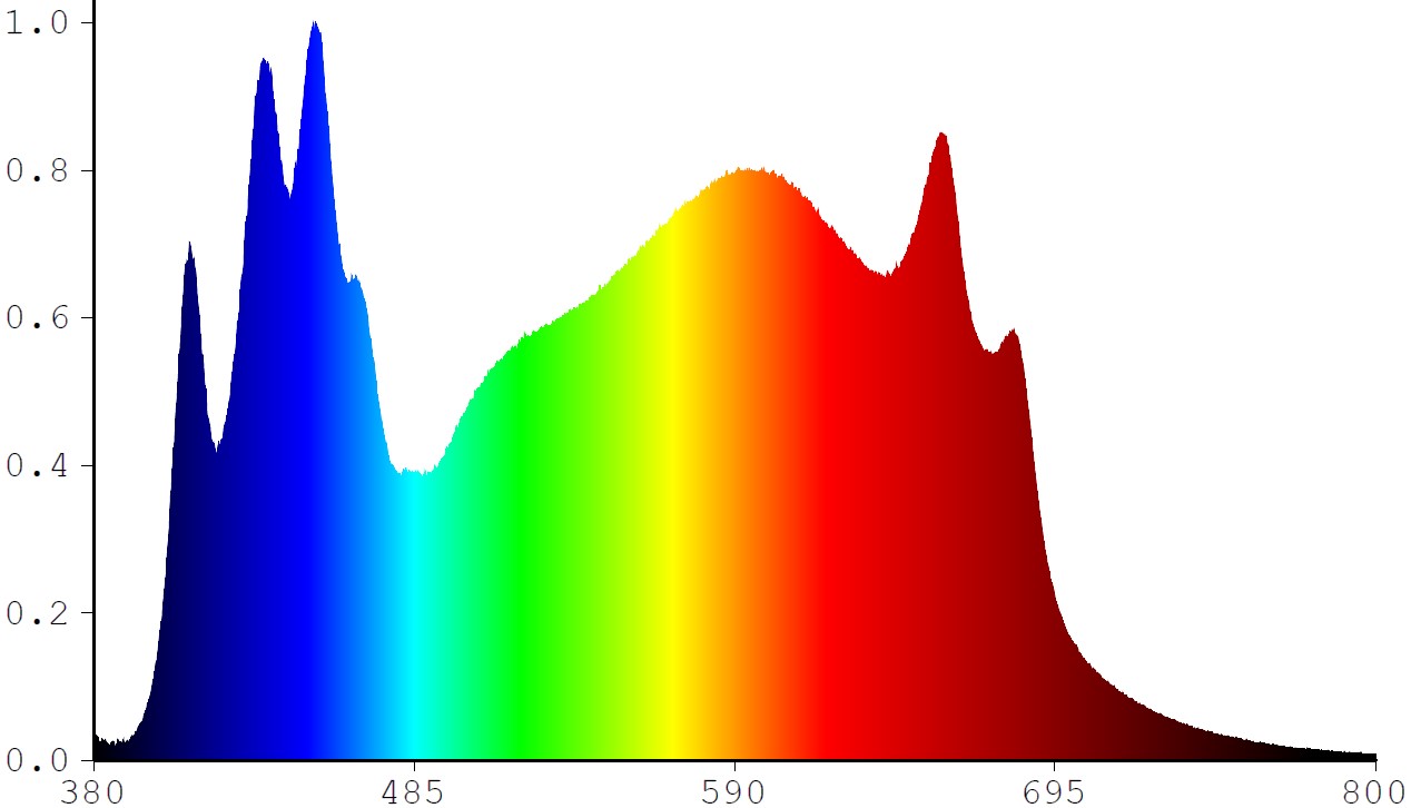 FYTO LED TFS blue
