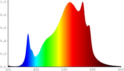 FYTO LED TFS red